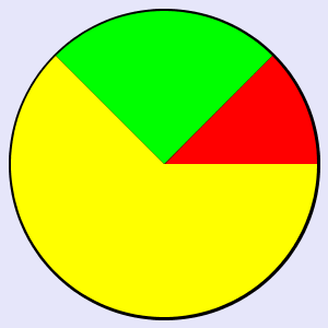 Draw Pie Chart.png
