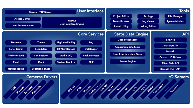 System architecture model.png