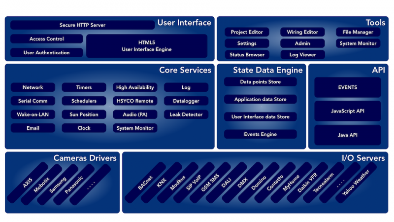 System architecture model.png