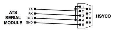 Ats RS232 cable.png