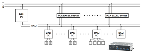 IO Servers Tridonic DALI Architecture.png