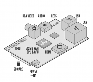 Installation RaspberryPI.png