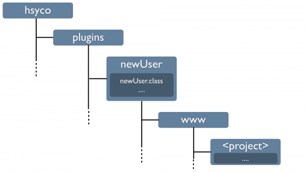Plugins directory structure.png