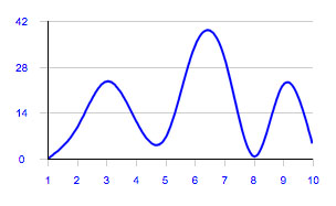 UI Object chart spline.jpg