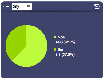 UI Object datalogger.pie.2.png