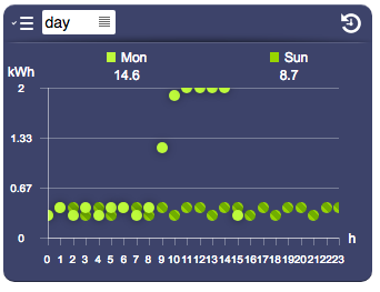 UI Object datalogger.points.png