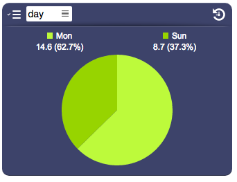 UI Object datalogger.pie.1.png