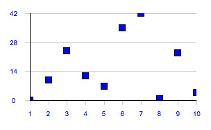 UI Object chart points.jpg