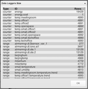 Configuration Data Loggers Size.png