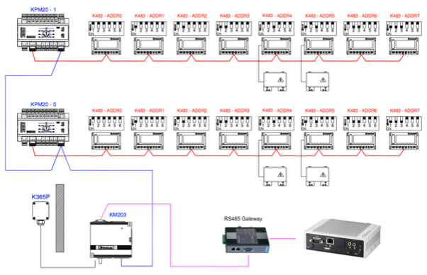 IO Server Giacomini Architecture.png