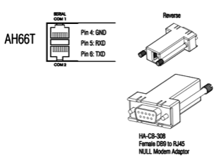 IO Servers Aton Serial Port.png