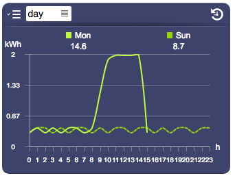 UI Object datalogger.spline.png