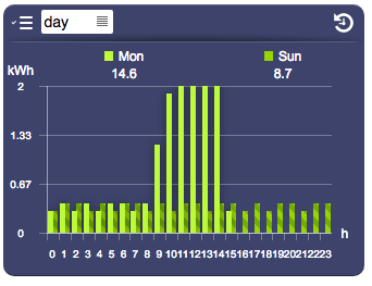 UI Object datalogger.bars.png