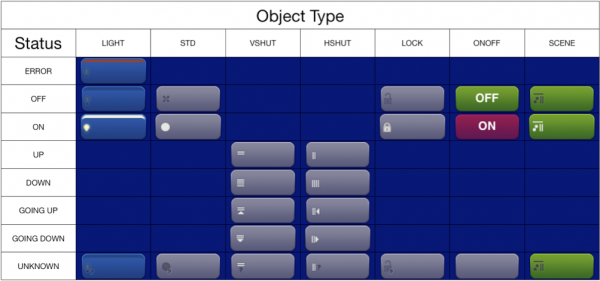 Systemtopo device objects.png