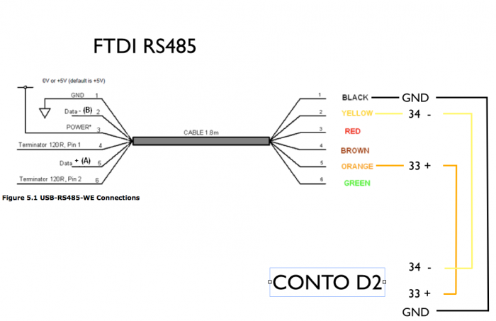 IME Conto D2-1.png