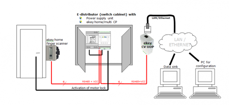 File:Ekey1.png