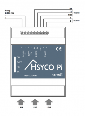 Installation HSYCO Pi Connections.png