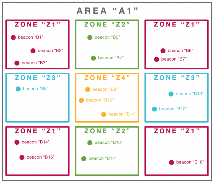 IBeacon Zones.png