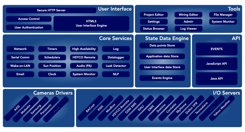 System architecture model.png